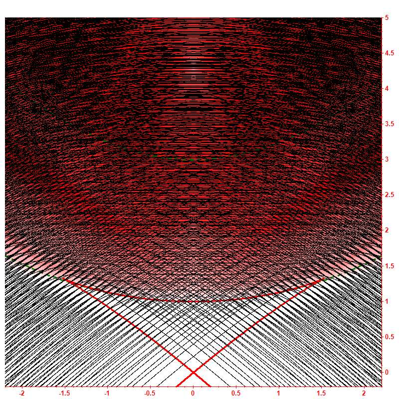 Level dynamics hbar=0.1